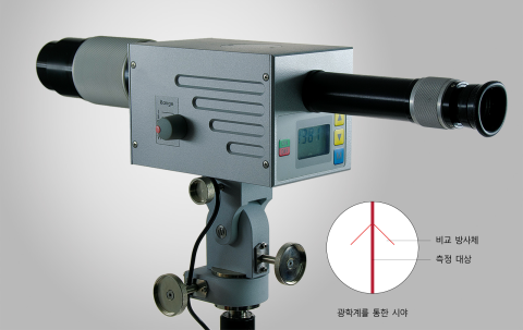 정밀한 광학 온도 측정을 위한 강도 비교 고온계 PV 11. 정밀한 광학 온도 측정을 위한 강도 비교 고온계 PV 11.
